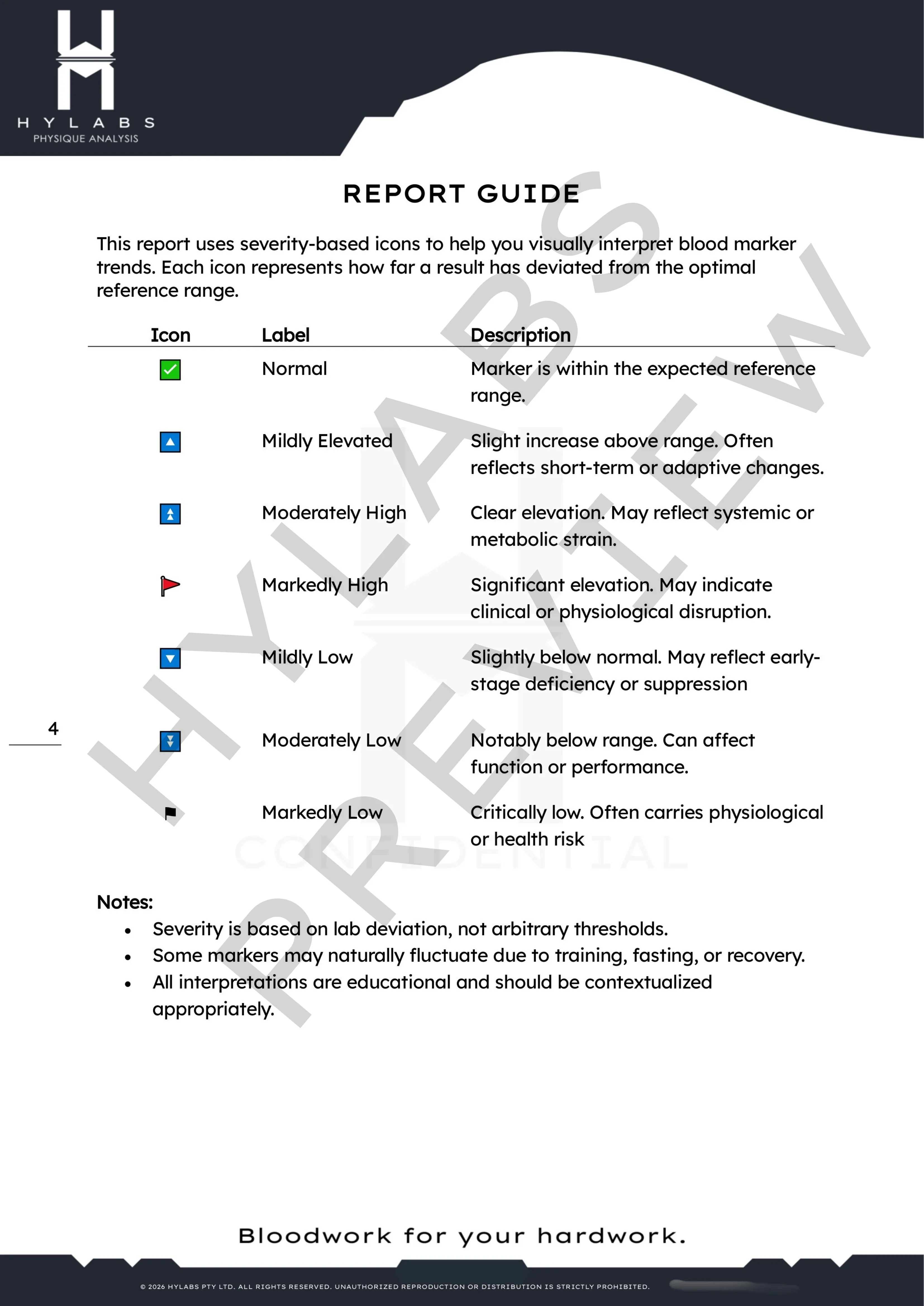 Sample blood panel analysis report page 1
