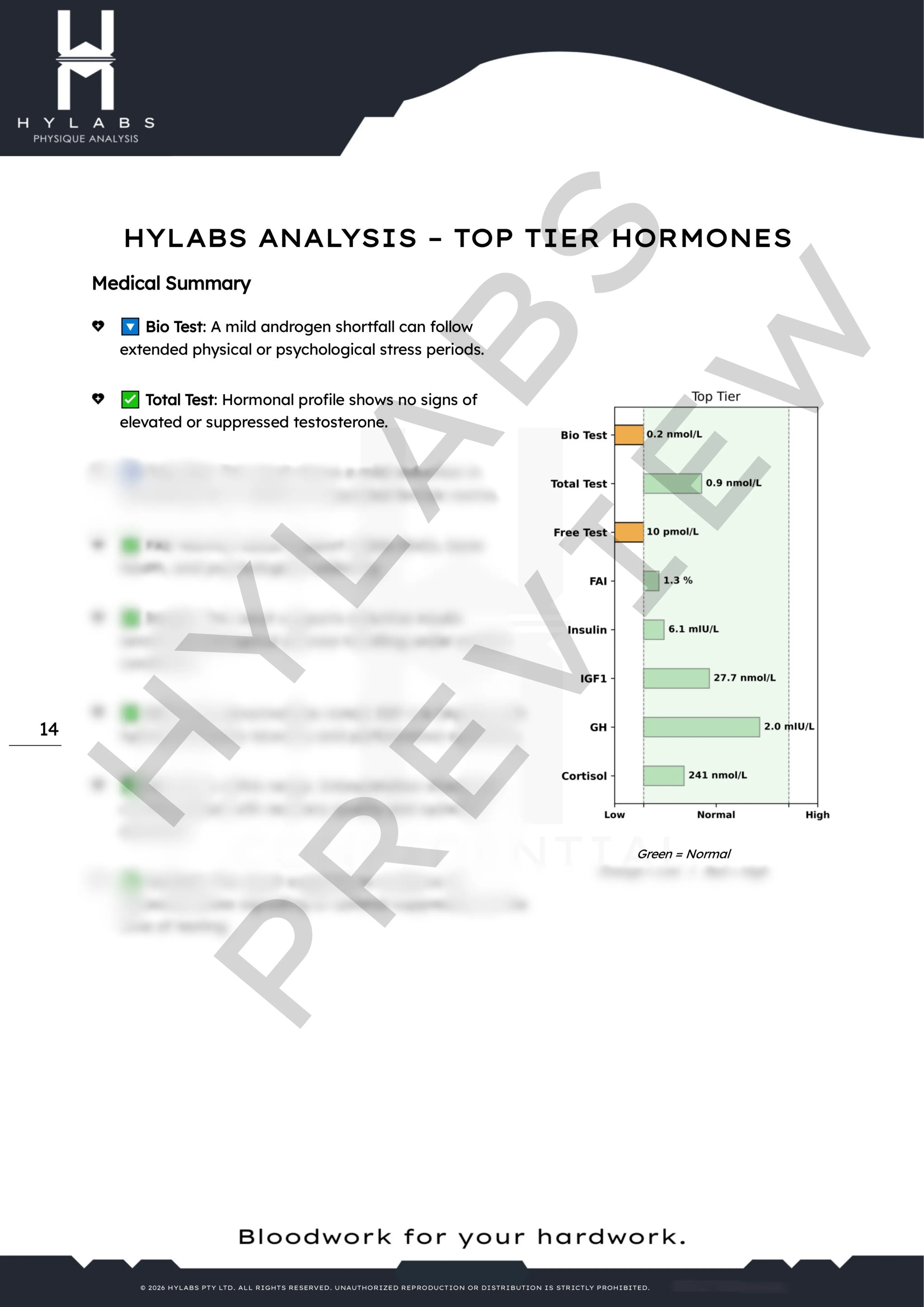 Sample blood panel analysis report page 5
